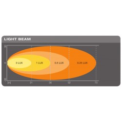 LEDriving Luce Retromarcia LED Tonda VX120R-WD