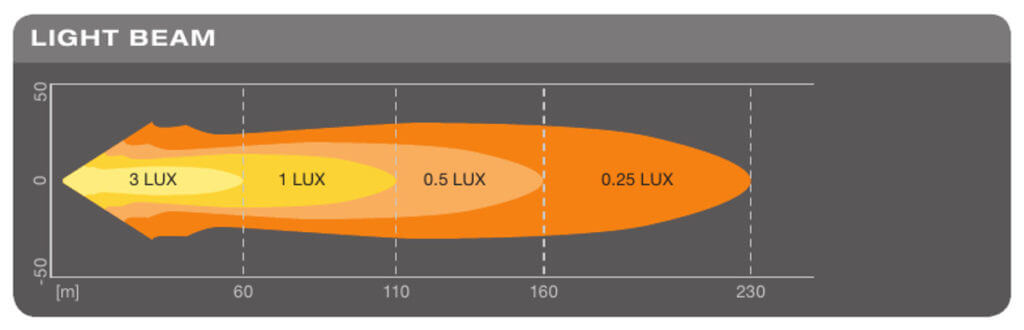 OSRAM LEDriving® Cube MX85-SP